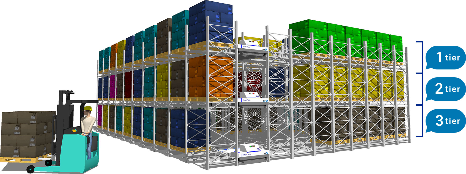 Magic Shuttle, with the world's slimmest design, will enable three-level storage for 1.5m height pallets in a warehouse with a 5.5m ceiling height.