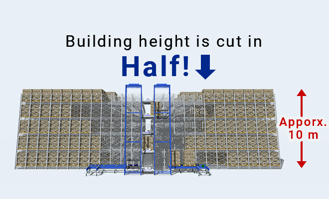 Building height is halved!